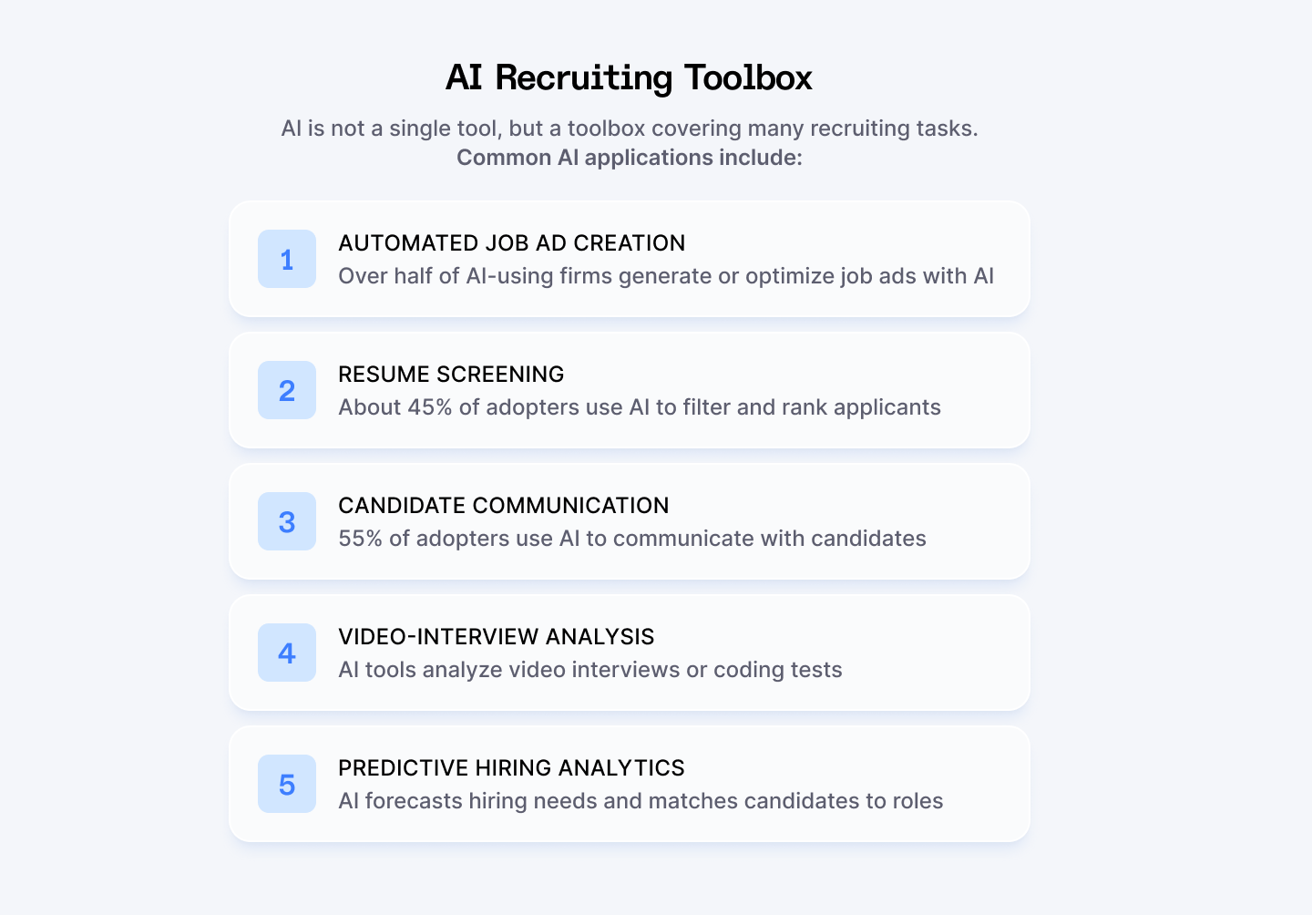 AI recruiting toolbox